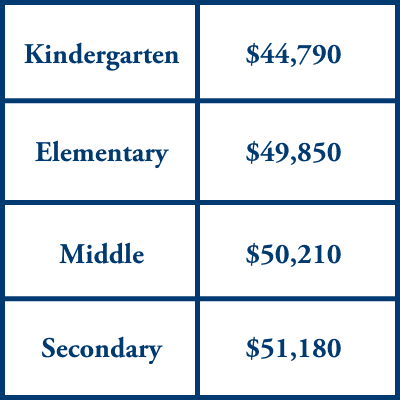 alabama salaries