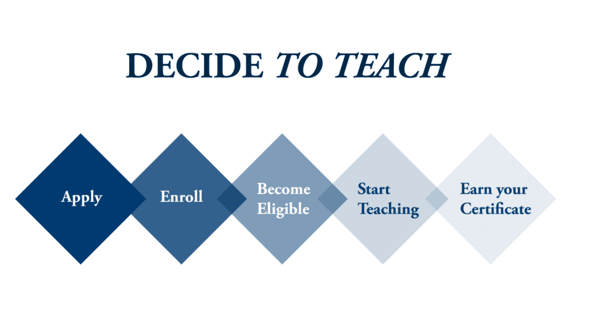 5 Steps To Become a Arizona Teacher