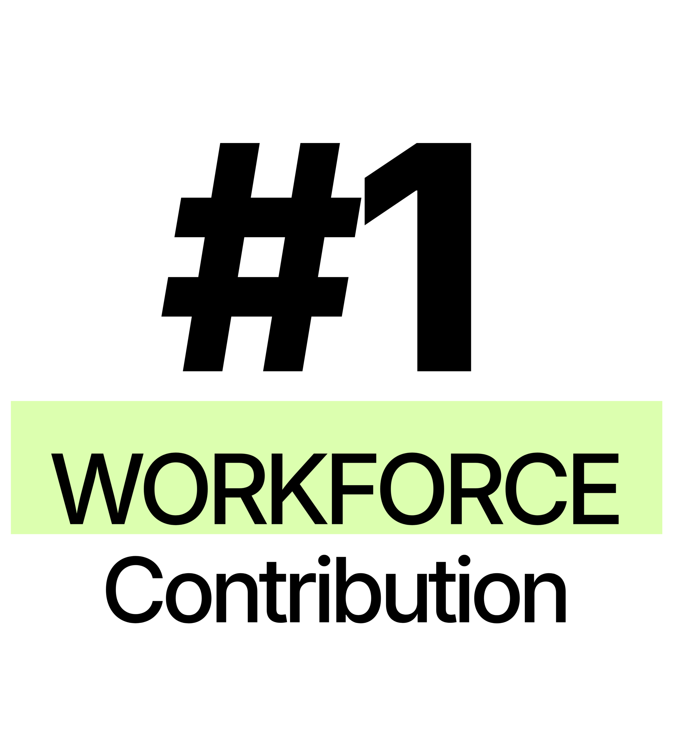 #1 in Workforce Contribution