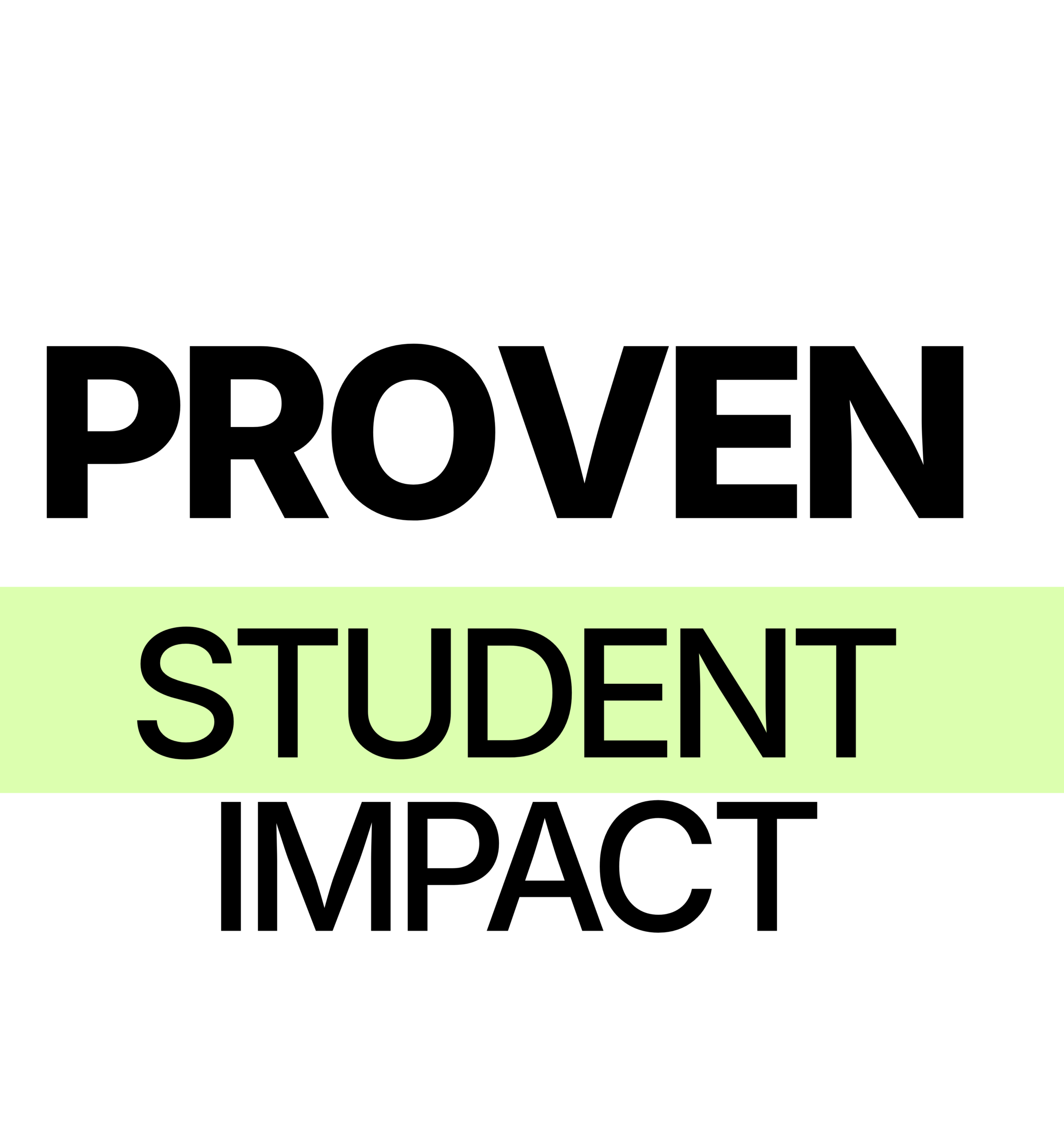 Proven Student Impact