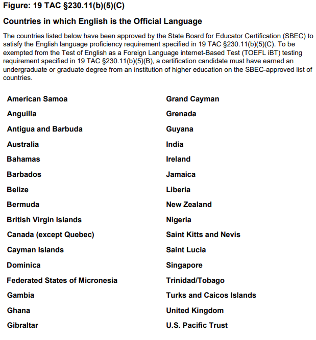 TOEFL Countries