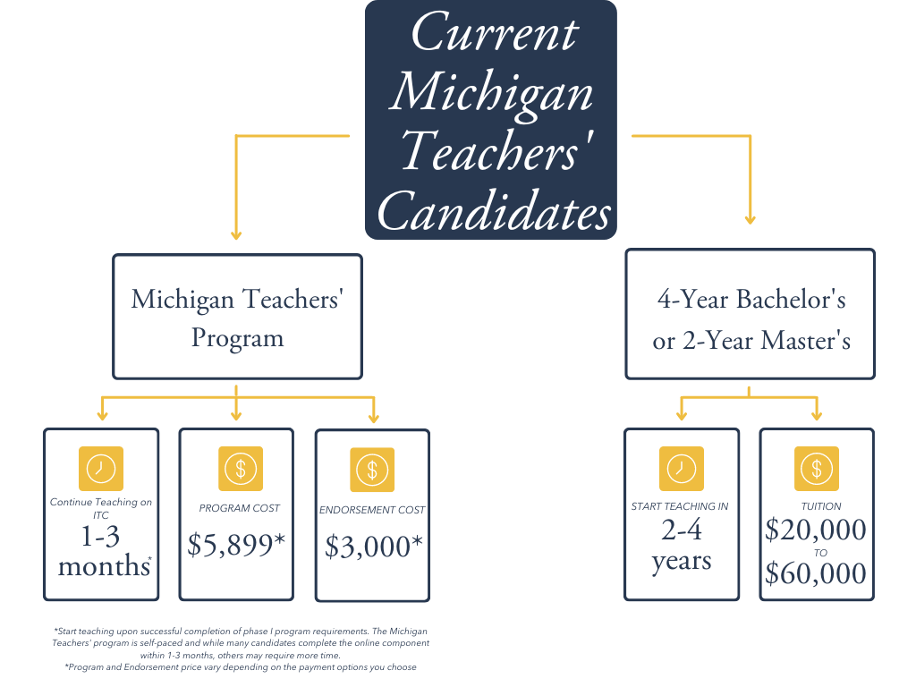 MI SPED future teachers graphic 1