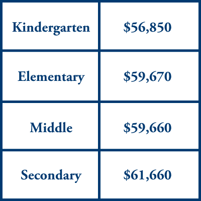 michigan salaries