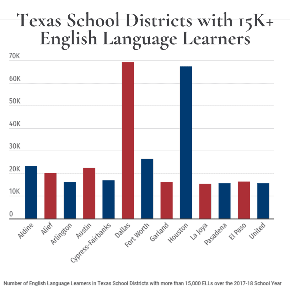 ESL Transparant