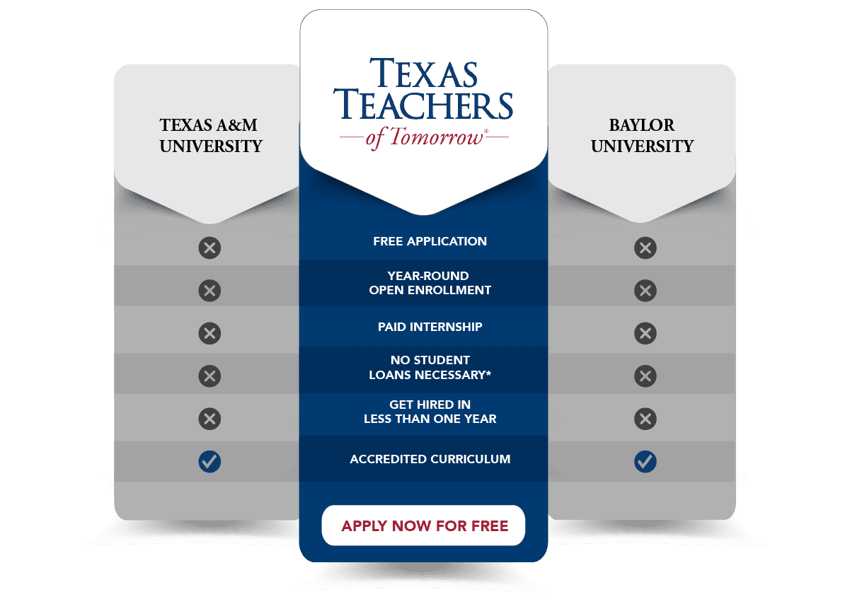 Why Texas Teachers Texas Teachers Of Tomorrow Why Texas Teachers Texas Teachers Of Tomorrow