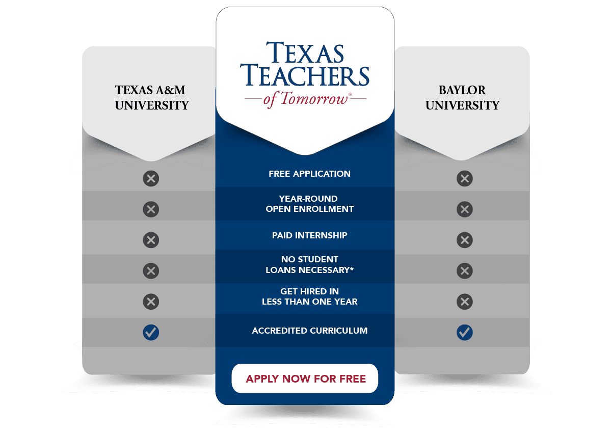 Why Texas Teachers Texas Teachers Of Tomorrow