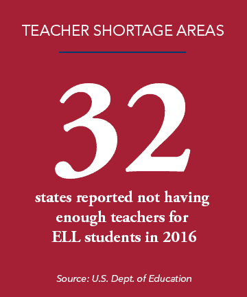 ell state shortage 2