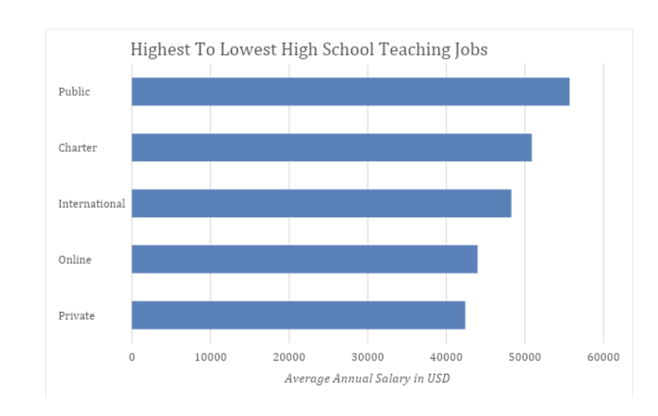 high school salary south Carolina