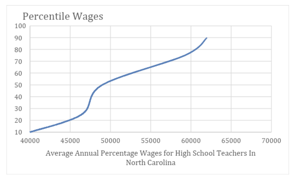 high school teacher north carolina