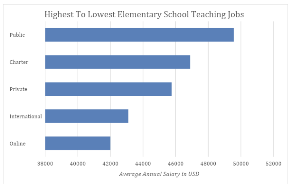 North Carolina annual-salary