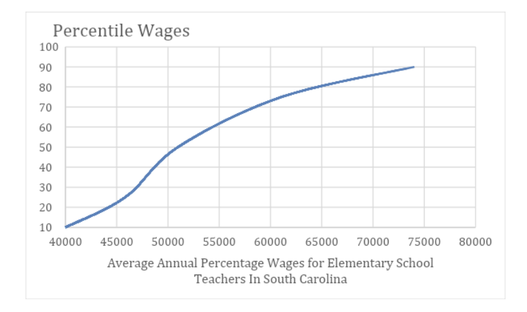 percentage south carolina