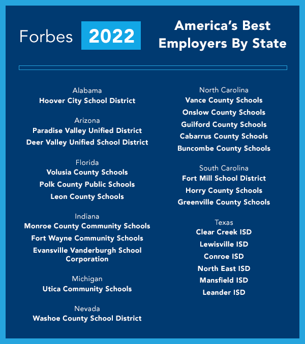 102122 TOT Forbes Americas Best Employers By State