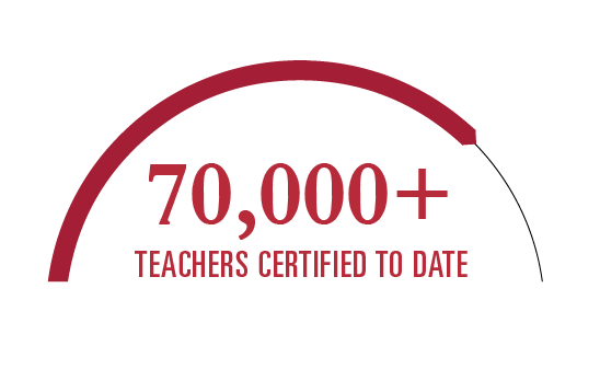 70,000+ Teachers Certified to Date