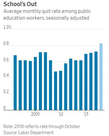 teachers quit