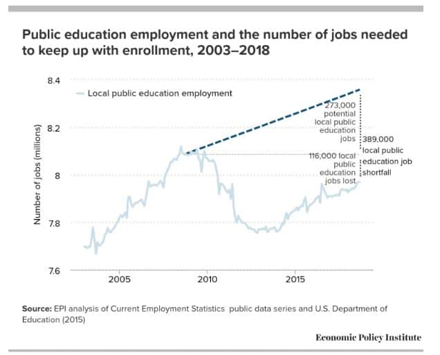 Teacher employment