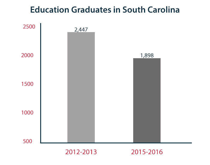 Graduate Graphic SC