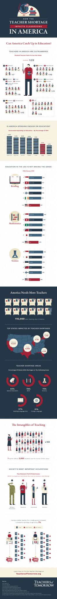 how the teacher shortage impacts classrooms in usa