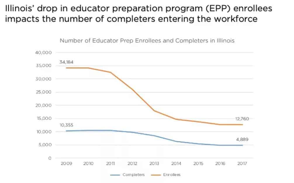 Illinois Teacher Shortage