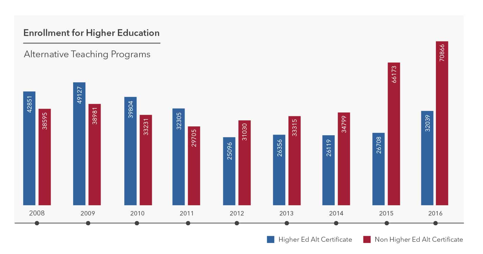 teacher shortage