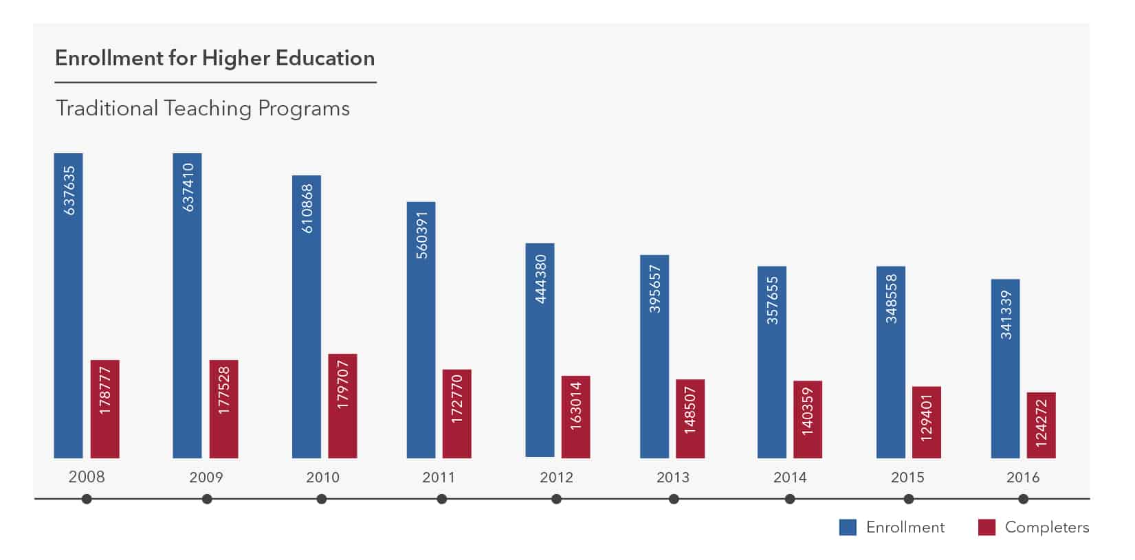 teacher shortage