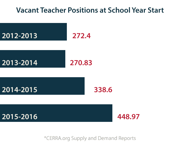 Vacant Teacher reports graphic