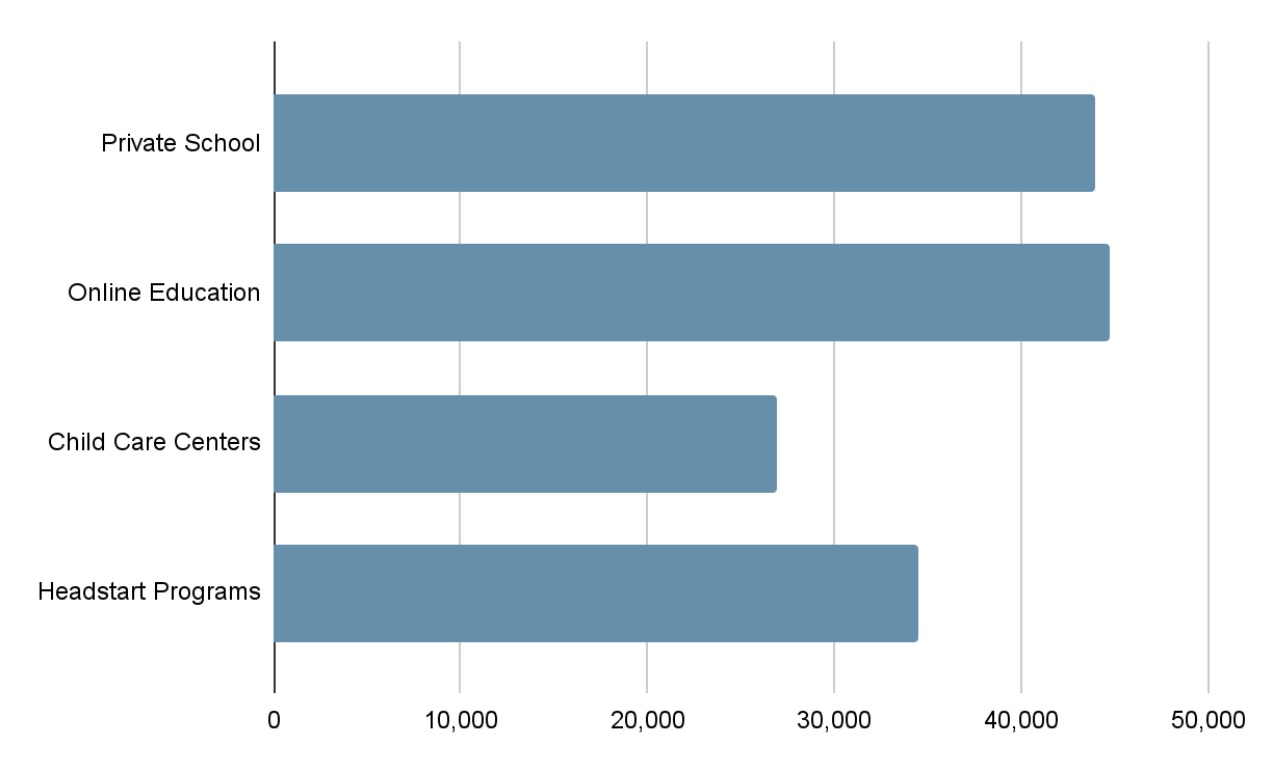 average salary in percent