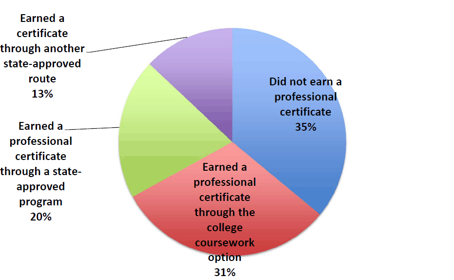 chart 2