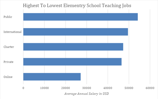 elementary teacher salary indiana