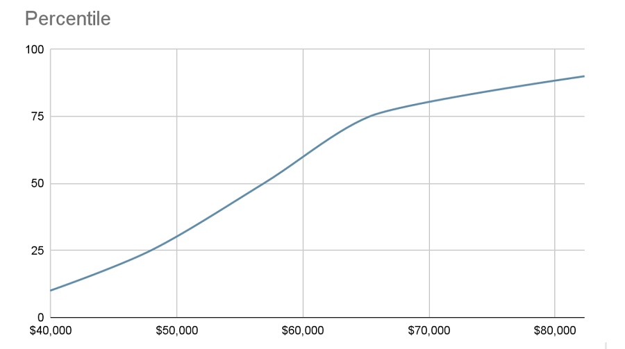 how much does a high school teacher-make In arizona