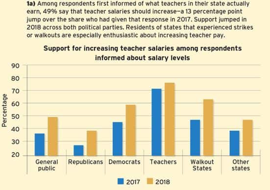 teacher salary